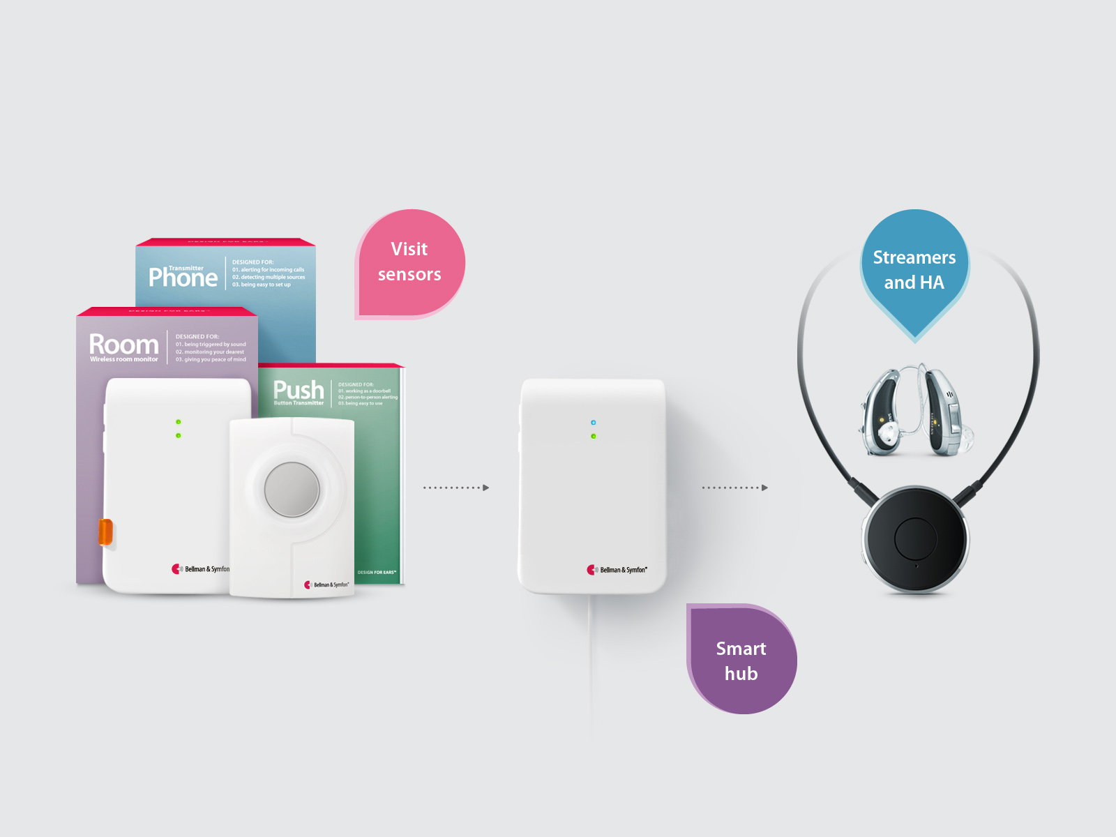 Visit SmartHub - Image 2
